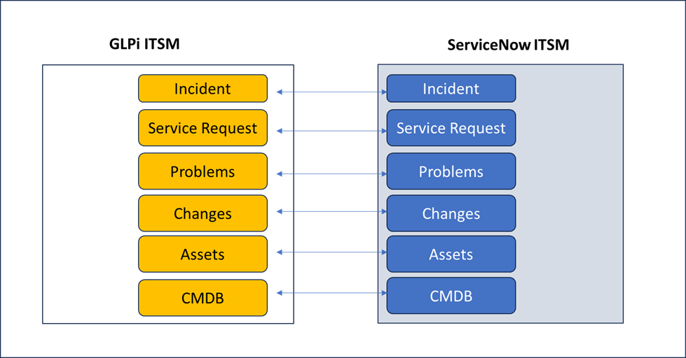 Integration illustration